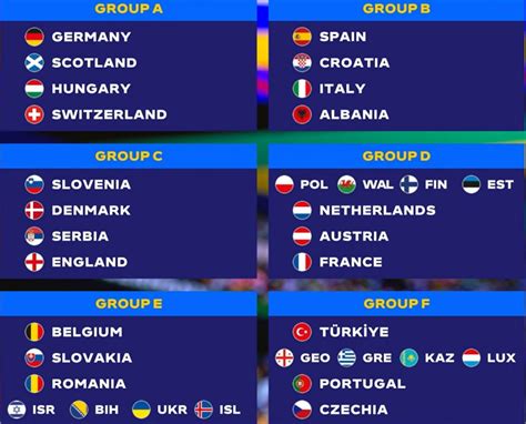 euro 2024 elemeleri gruplar puan durumu